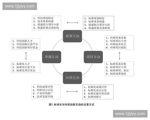 构建面向体育客户的全域精准触达与多场景互动增长创新路径体系化