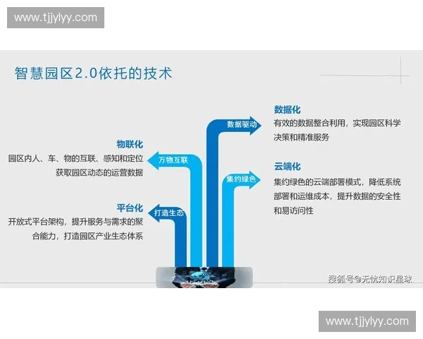 以数据驱动为核心的体育产业智慧运营与创新发展新模式探索