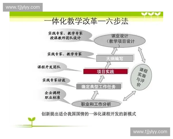 促进身心健康与团队合作的校园体育活动创新模式探讨